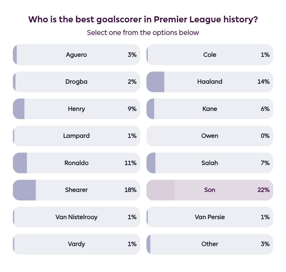 사진=EPL 공식 SNS / EPL 홈페이지