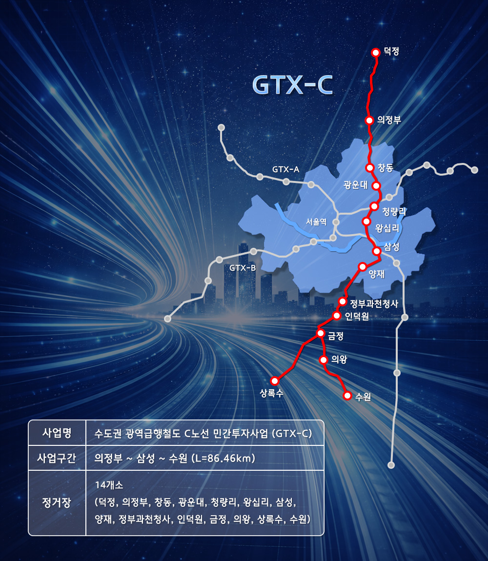 수원·의정부서 삼성역 20분…GTX-C 본공사 시동